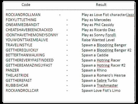 Grand theft auto san andreas cheat codes for android download